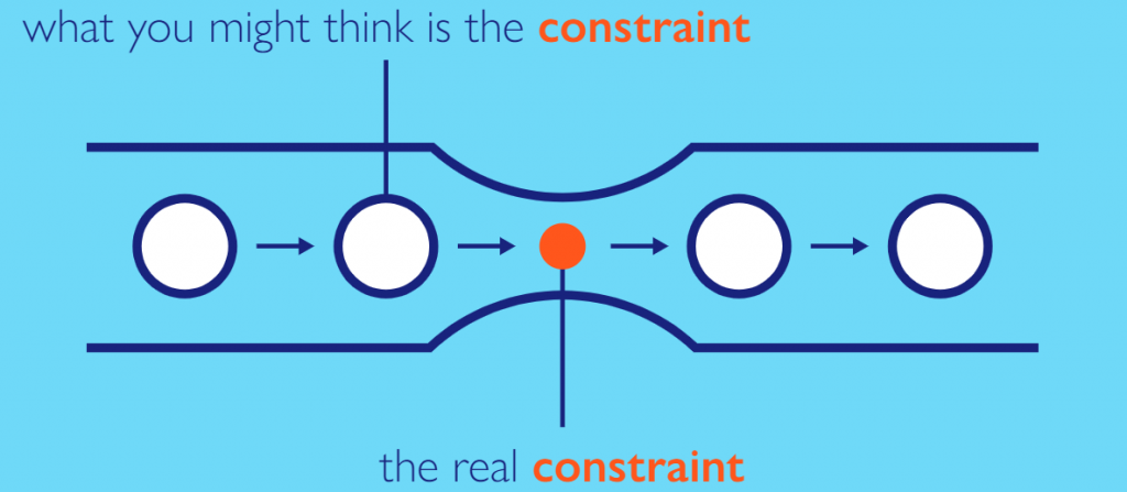 the real constraint